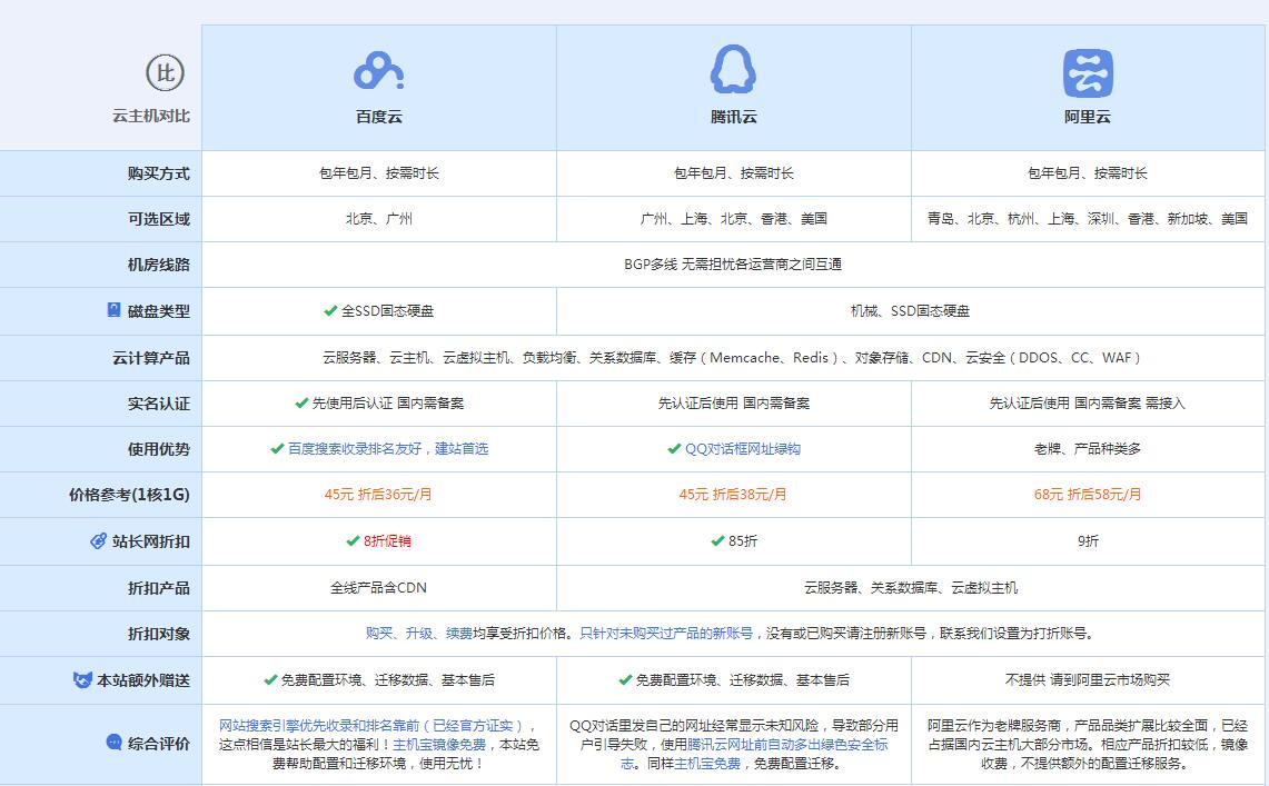 永登云主机代理对比.jpg